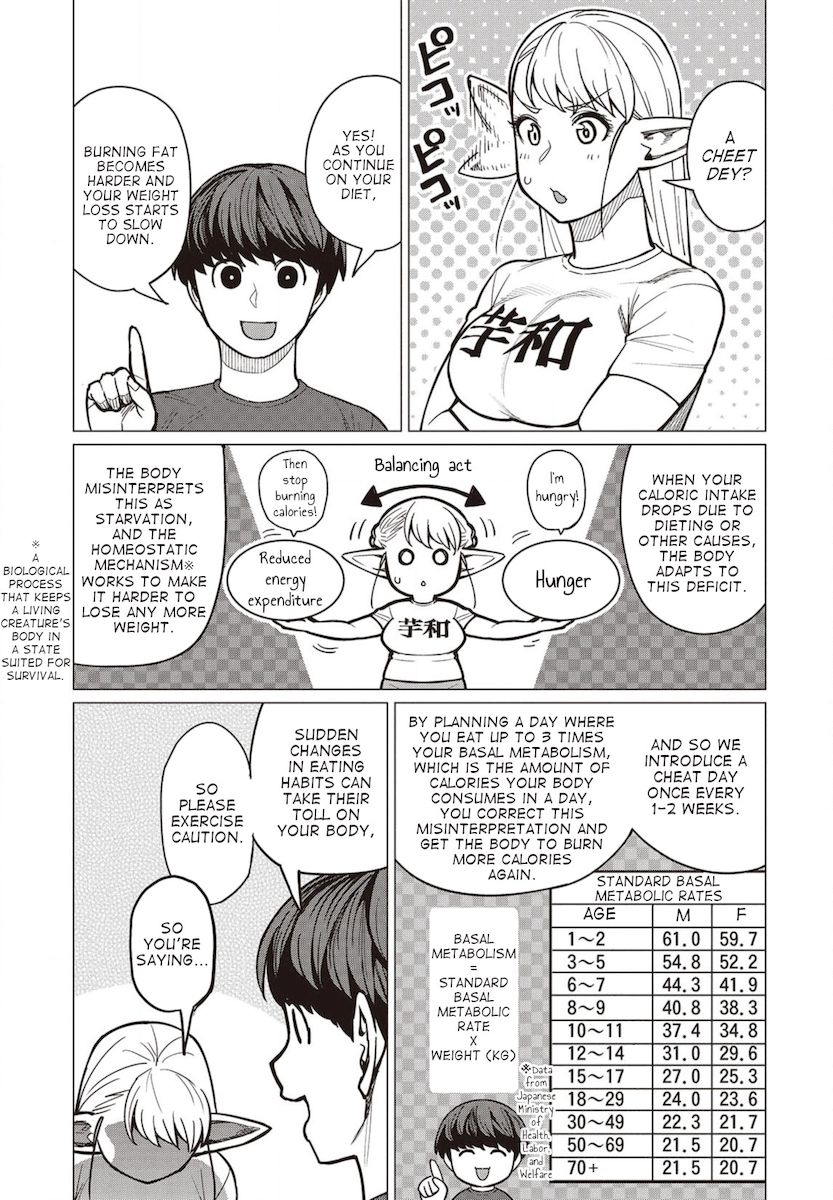 Elf-San Wa Yaserarenai. Chapter 27 - Page 10