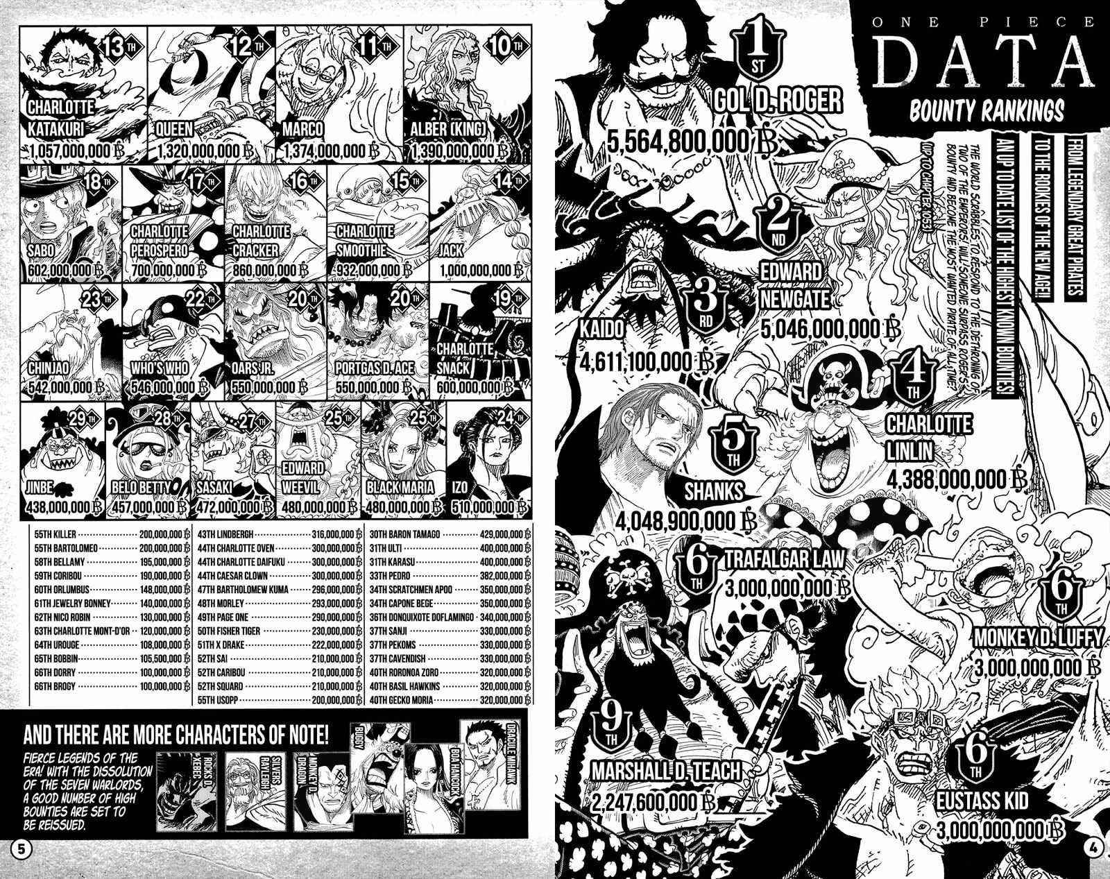 One Piece Chapter 1053.4 - Page 4